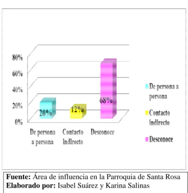 CUADRO Y GRÁFICO 6