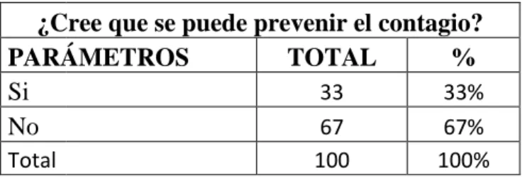 CUADRO Y GRÁFICO 7 