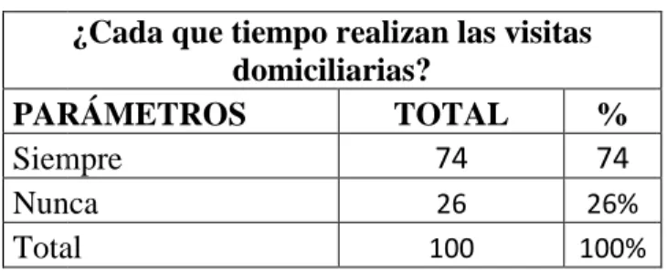 CUADRO Y GRÁFICO 9 