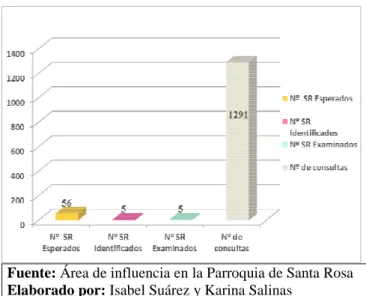 GRÁFICO 11). 