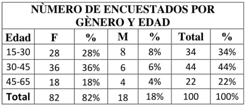 CUADRO Y GRÁFICO 1
