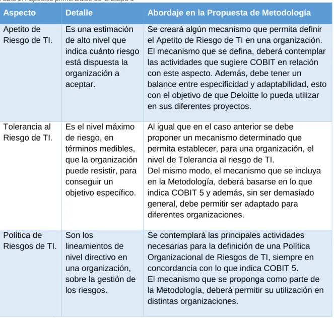 Tabla 1. Aspectos primordiales de la Etapa 1 