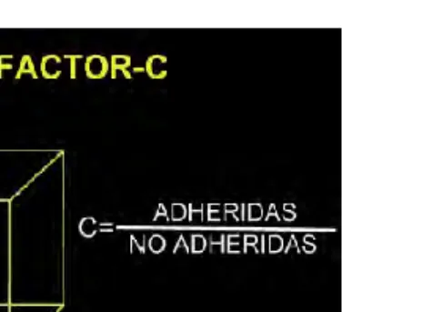 Figura 3.  Formula del factor c  