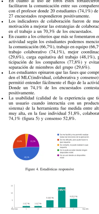 Figure 4. Estad´ısticas responsive