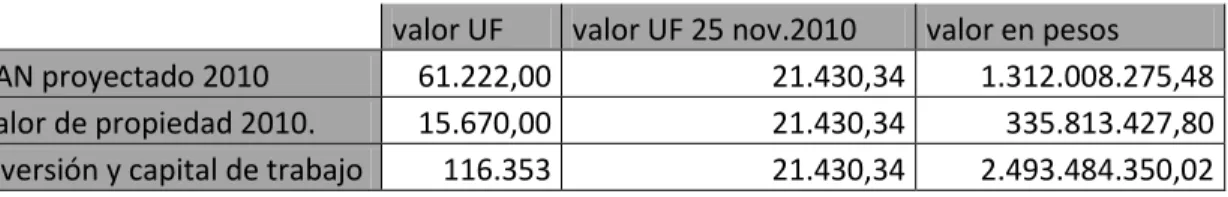 Tabla 1 Realizada para la memoria. 
