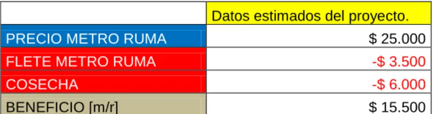 Tabla 4. Realizada para la memoria. 