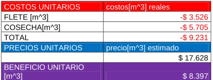 Tabla 9.Realizada para la memoria 