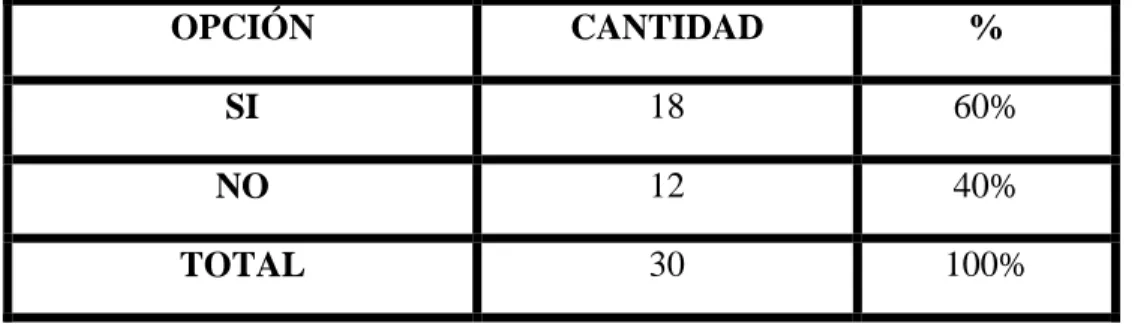 CUADRO Y GRÁFICO N° 2 