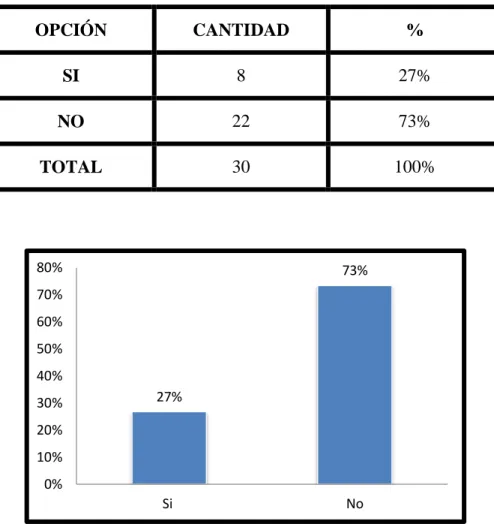 CUADRO Y GRÁFICO N° 6 