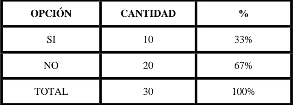 CUADRO Y GRÁFICO N° 7 