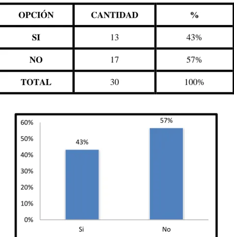 CUADRO Y GRÁFICO N° 8 