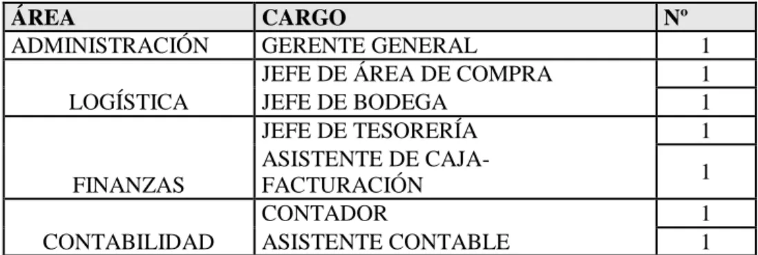 Tabla 1. Población  