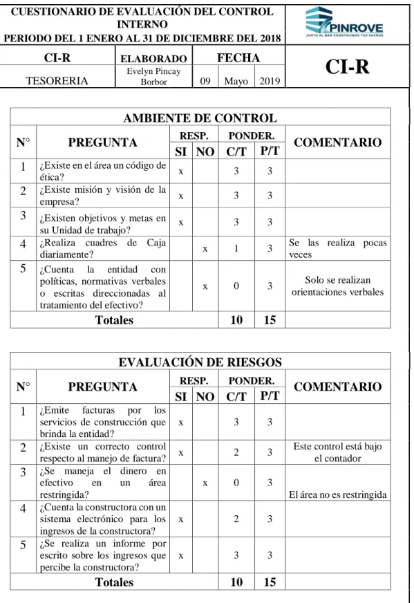 Tabla 9. Cuestionario de Control Interno Ambiente de Control y Evaluación  de Riesgo- Tesorería 