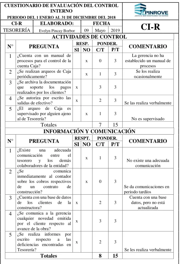 Tabla  10.  Cuestionario  de  Control  Interno  Actividades  de  Control  e  Información y Comunicación- Tesorería 