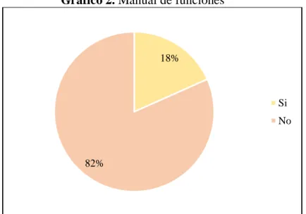 Gráfico 2. Manual de funciones 