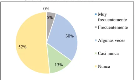Gráfico  9. Análisis Financiero   