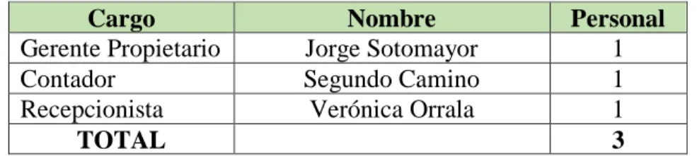 Tabla N° 2: Población y muestra  