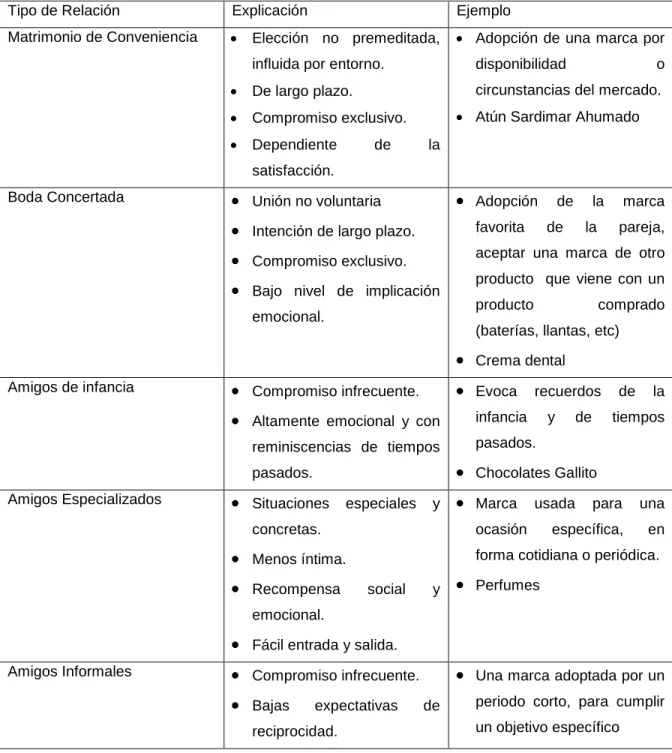 Cuadro No. 2. 1 .TIPOS DE RELACIONES HUMANAS 