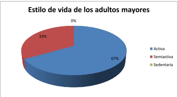 Gráfico N°1 