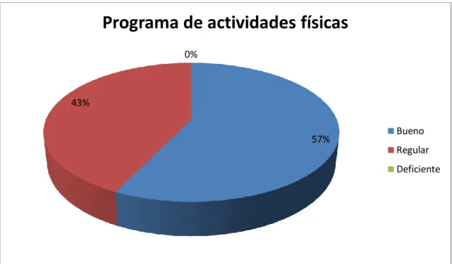 Gráfico N° 7 