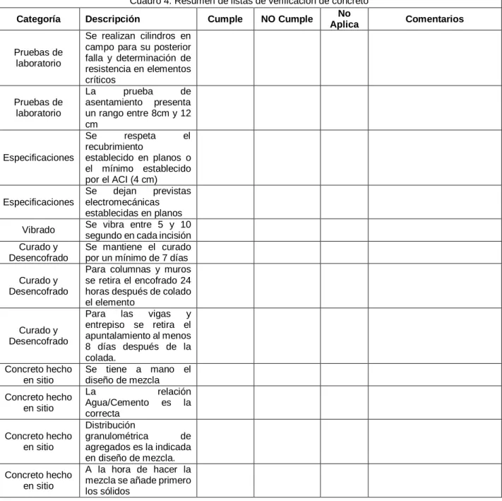 Cuadro 4. Resumen de listas de verificación de concreto 