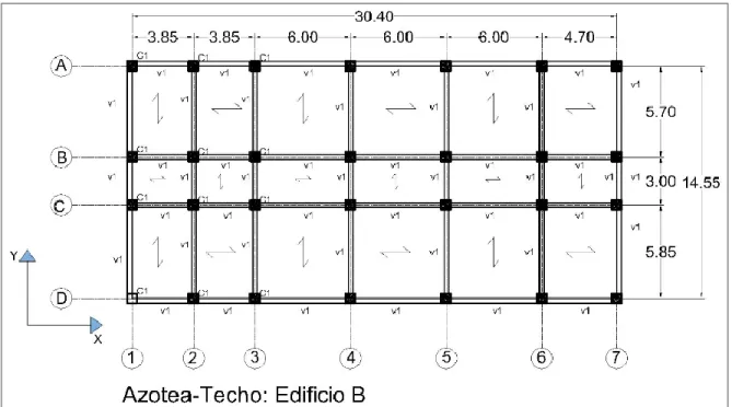 Figura  2 6.   E dif ic io  B :   Det alle  de  a zo t ea -t ec ho.  