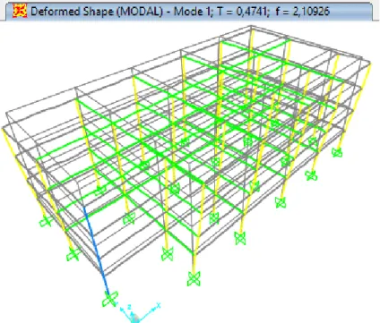 Figura  2 7.   E dif ic io  A .   Def or mad a  pa ra  el  p erio do  f un da ment al