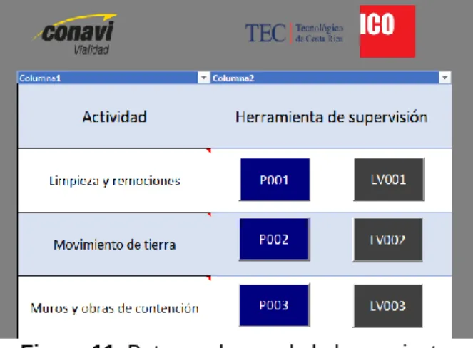 Figura 11. Botones de uso de la herramienta. 