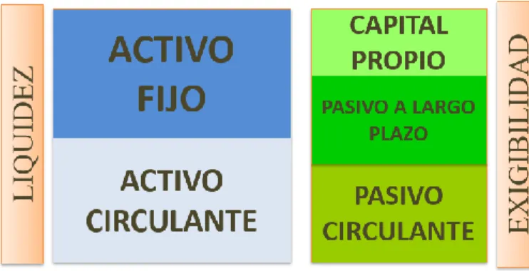 Ilustración 1: Esquema de solidez financiera 