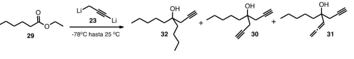 Cuadro 2.  Reacción entre 1,3- dilitiopropino, 23, y hexanoato de metilo, 29. 