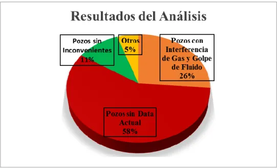 Tabla 15. Pozos Seleccionados para Optimización.
