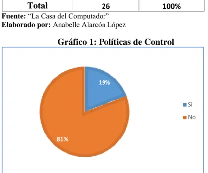 Gráfico 1: Políticas de Control 