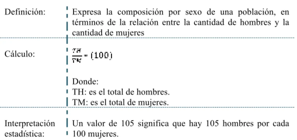 Tabla 16  Índice de masculinidad 2001-2010  Cantón  2001  2010  Índice de  masculinidad  Total  hombres  Total  mujeres  Total  hombres  Total  mujeres  2001  2010  Santa  Elena  57343  54328  73396  70680  105.5  103.8  La  Libertad  38847  38799  47919  