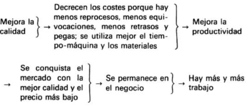 Figura 2.10. Reacción en Cadena 