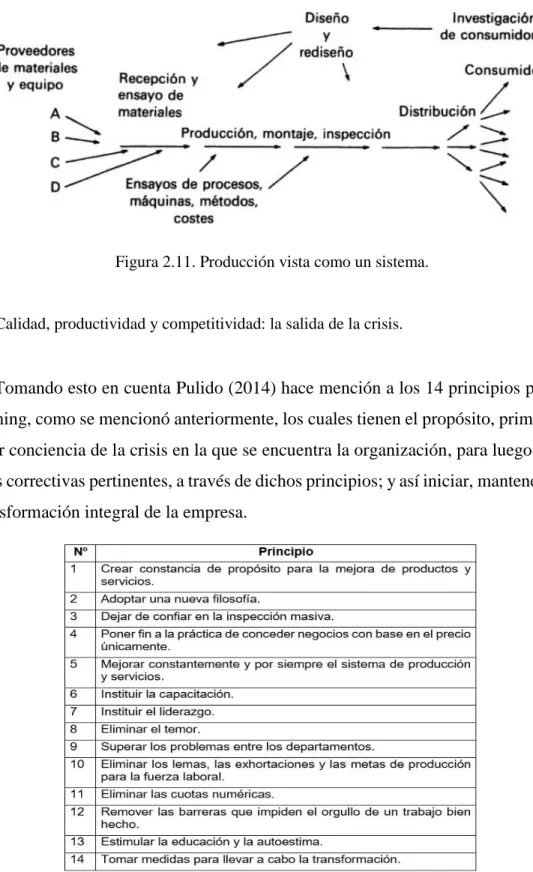 Figura 2.12. Catorce principios de Deming.