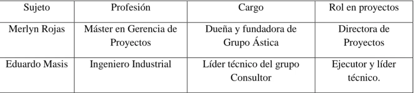 Cuadro 3.1. Sujetos de información 