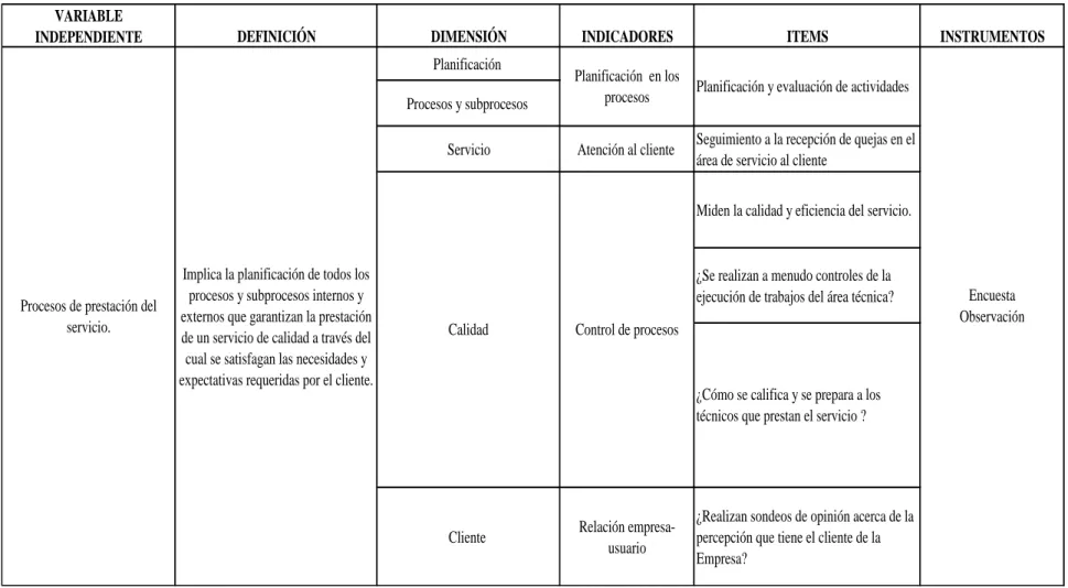 TABLA 1. Operacionalización de la Variable Independiente 