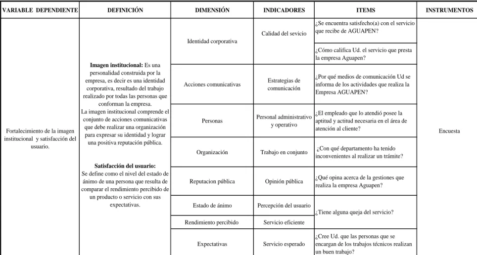TABLA 2. Operacionalización de la Variable Dependiente 