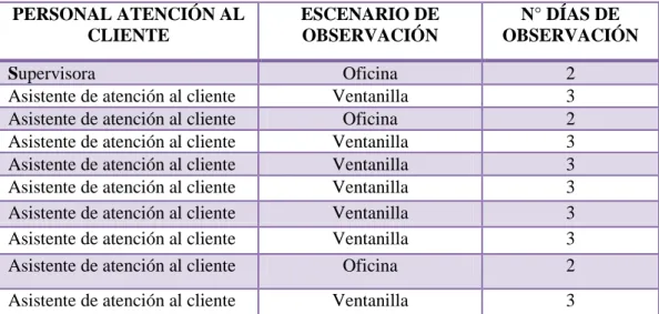 TABLA 4. Muestra Interna 