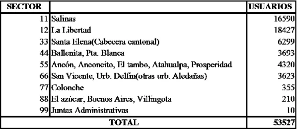 TABLA 5. Población Externa 