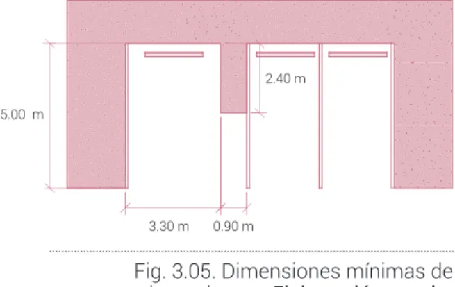 Fig. 3.03. Dimensiones mínimas para  bastones. Elaboración propia.