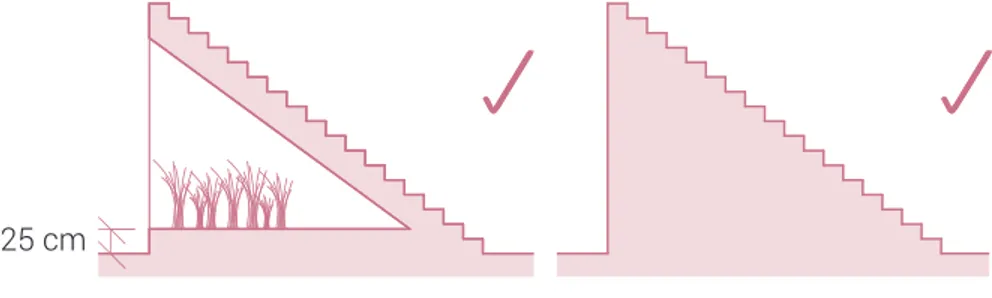Fig. 3.22. Características de escaleras/rampas en primer nivel. 