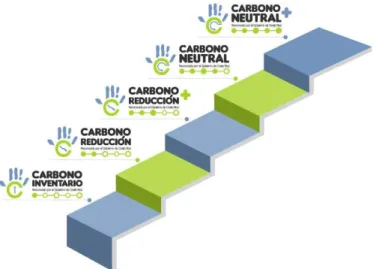 Figura 3.8. Reconocimientos del PPCN 2.0. Tomado de DCC (2018). 