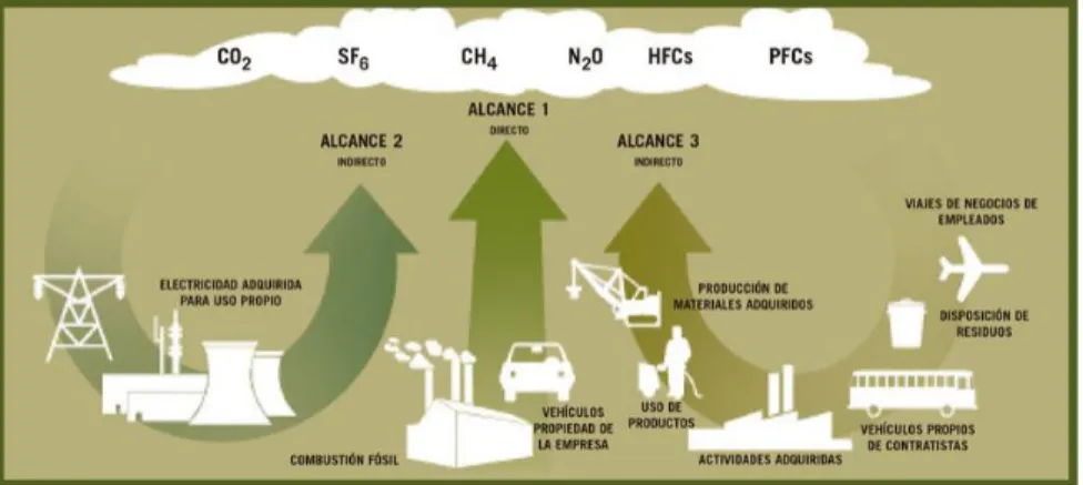 Figura 3.10. Diagrama de los tipos de alcances. Tomado DCC (2014). 