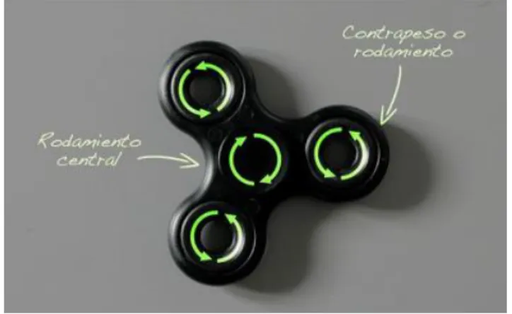Figura 2. Fidget Spinner. 