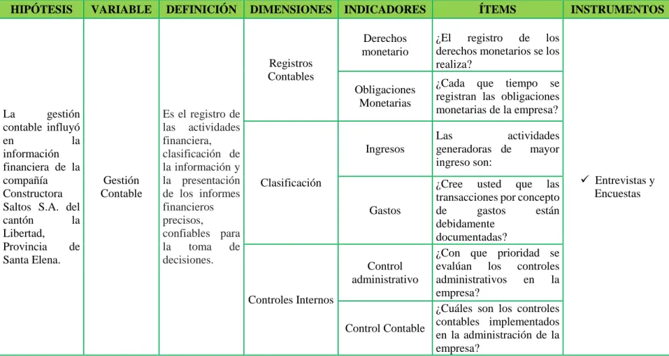 Cuadro N° 1 Variable Independiente 