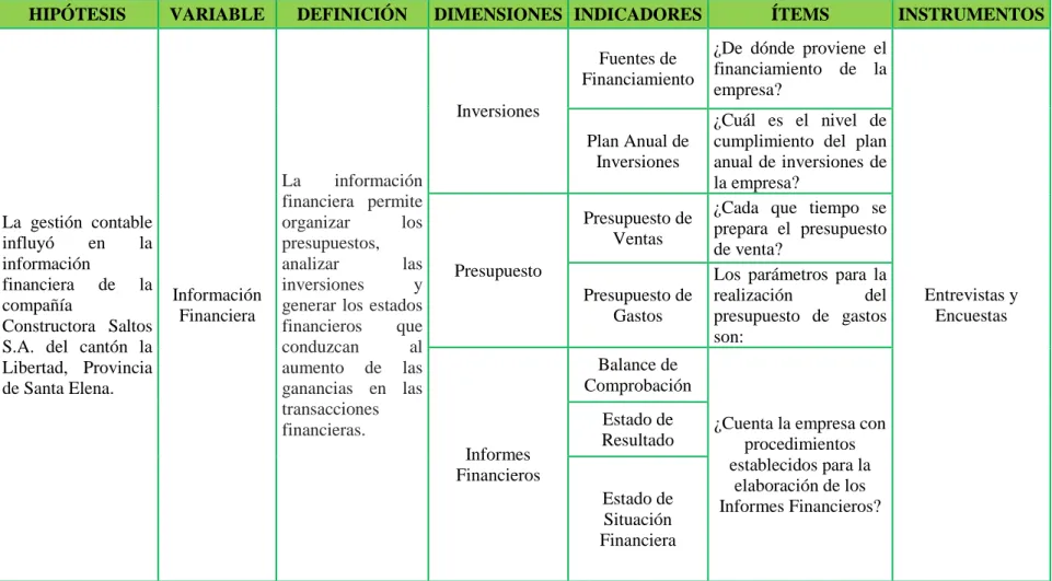 Cuadro N° 2 Variable Dependiente 