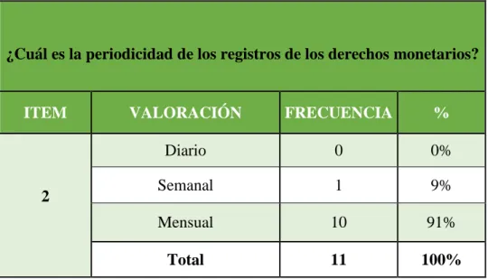 Gráfico N° 4 Derecho Monetario 