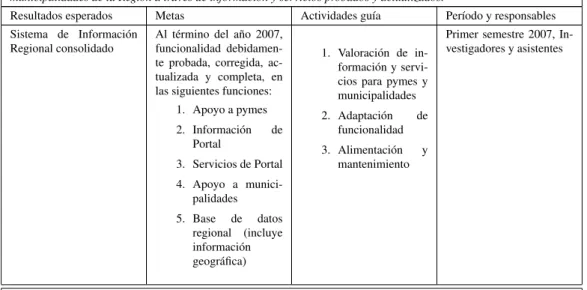 Tabla 1.2: Matriz de resultados para la etapa 2007 del Proyecto.