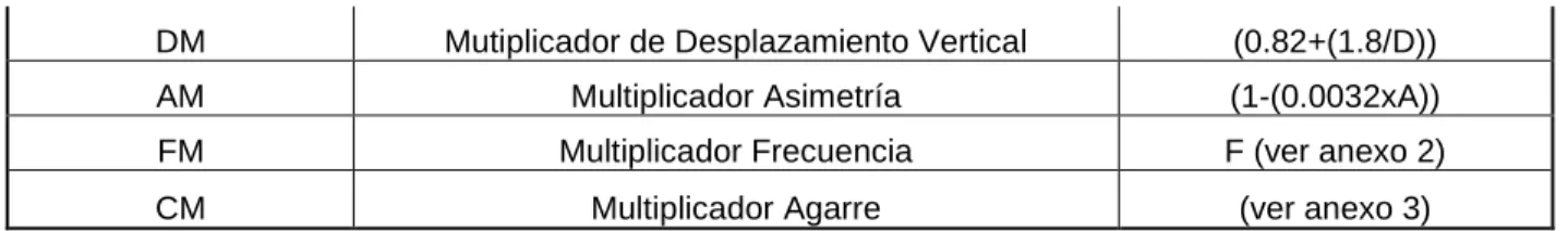 Cuadro 8. Índice de riesgo  Índice de riesgo 